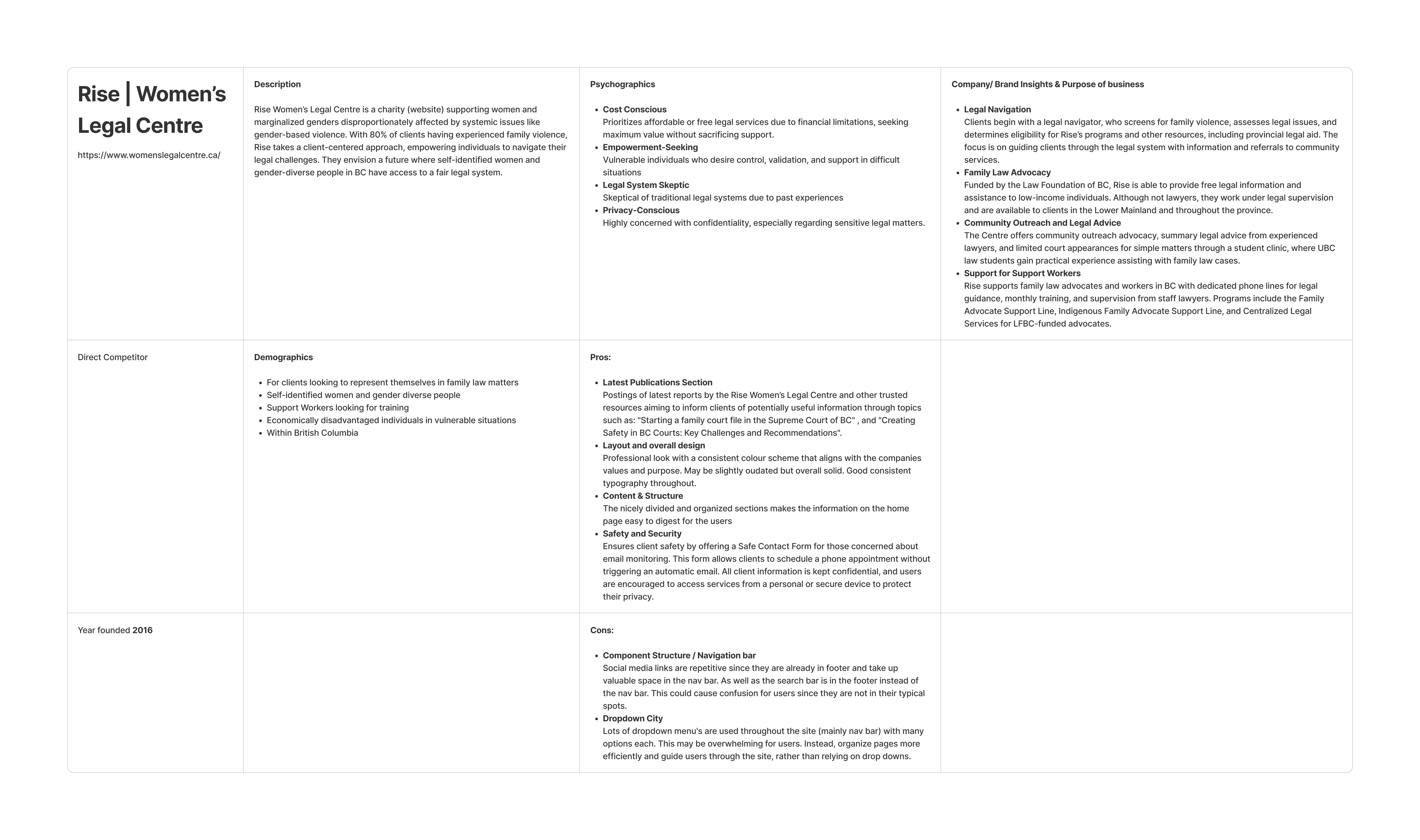 competitive analysis for our competitor, Rise | Women's Legal Centre