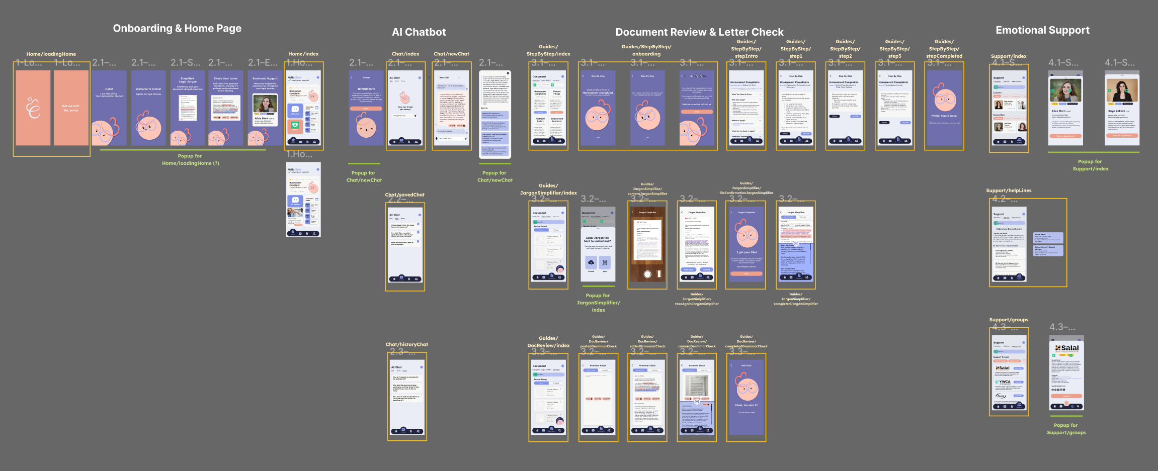 wireframes divided and labelled by routing path